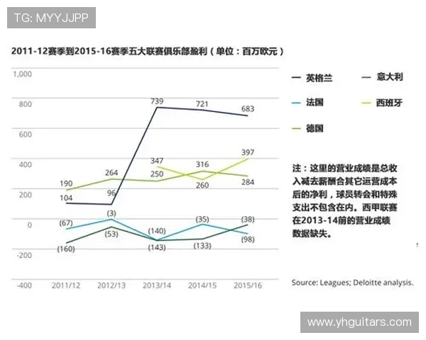 英超球队收入来源与财务状况分析 英超球队收入来源与财务状况分析