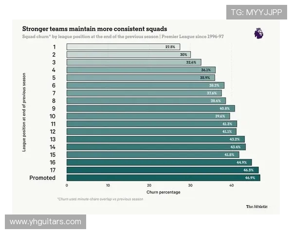 英超球队的技术统计与数据分析