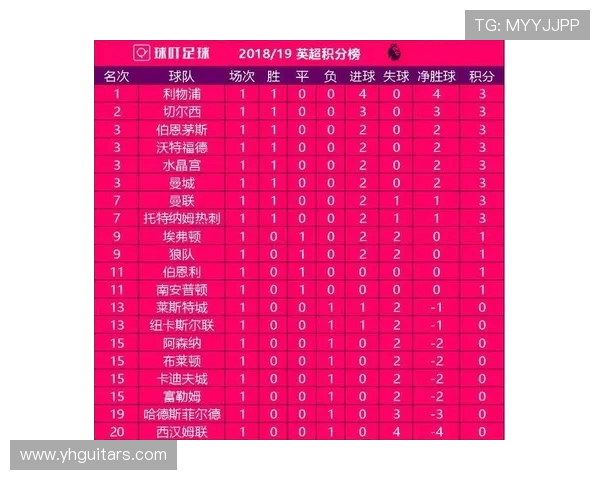 英超10号球员名单及他们的技术风格分析 英超10号球员名单及他们的技术风格分析
