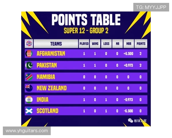 聚焦22日世界杯赛程表今日精彩看点全面解析强强对决与出线形势前瞻 聚焦22日世界杯赛程表今日精彩看点全面解析强强对决与出线形势前瞻