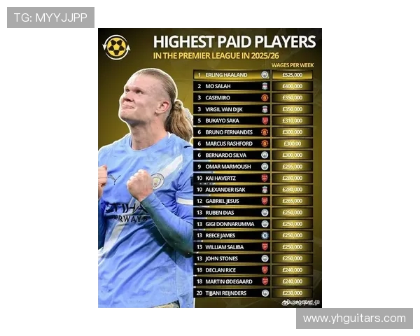 英超球员薪资排行榜最新更新及薪酬对比2025 英超球员薪资排行榜最新更新及薪酬对比2025