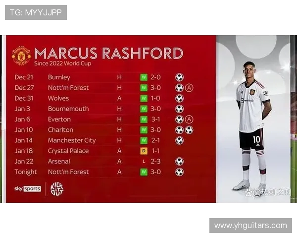 英超球队本土球员培养政策及实际执行情况