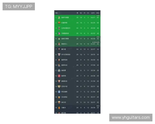 西甲联赛2025年最新积分榜单与战况速览 西甲联赛2025年最新积分榜单与战况速览